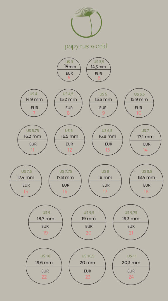 como medir la talla de un anillo. en esta foto tabla de medidas americanas y europeas
